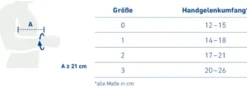 Bauerfeind ManuLoc long Handgelenkorthese