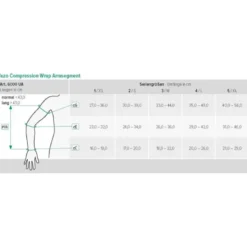 Juzo Compression Wrap Arm