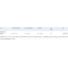 Knieorthese BSN medical Actimove Tutor Pro