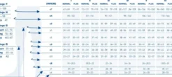 Kompressionsstrümpfe Bauerfeind VenoTrain impuls Trendfarben