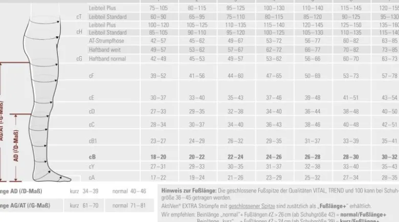 Kompressionsstrümpfe Bort AktiVen Extra