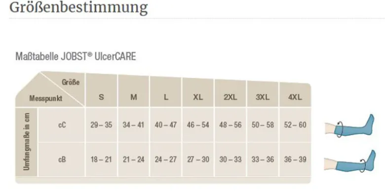Kompressionsstrümpfe Jobst UlcerCARE