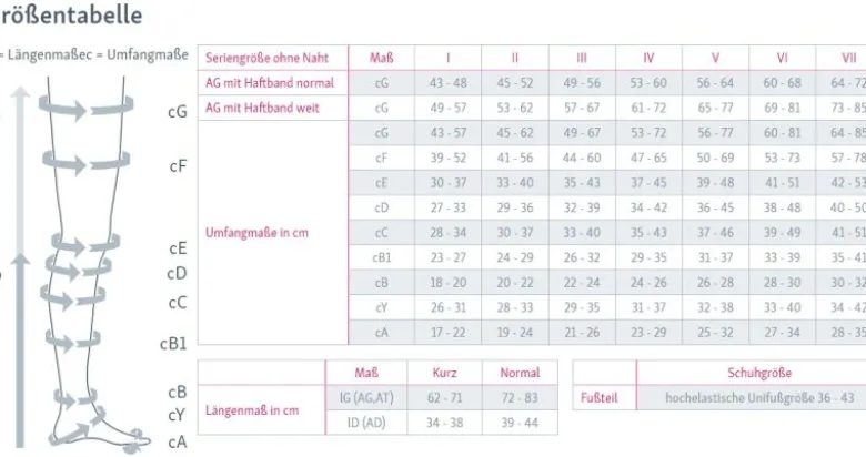 Kompressionsstrümpfe medi mediven comfort Trendfarben