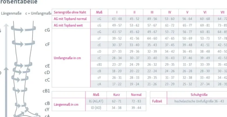 Kompressionsstrümpfe medi mediven elegance