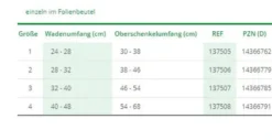 L+R Knieorthese Cellacare Genucast 20° Classic