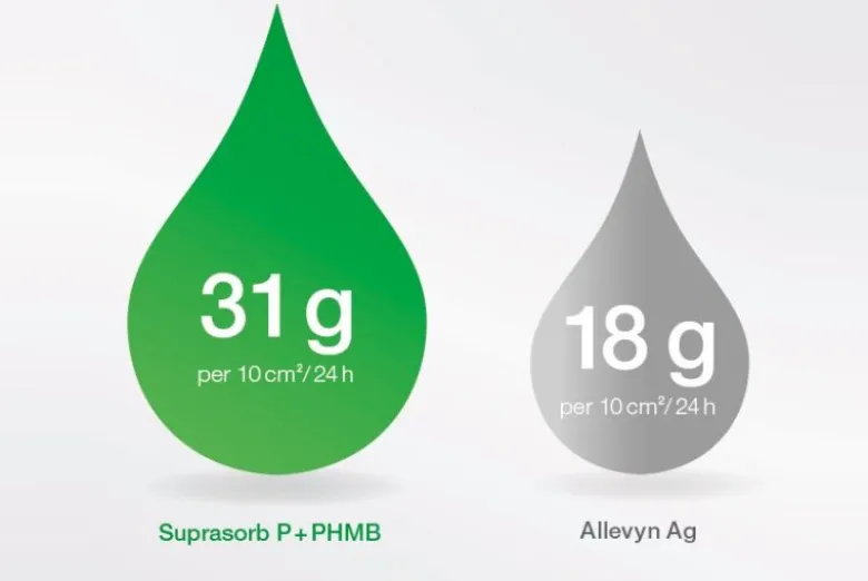 L+R Suprasorb P + PHMB Schaumverband