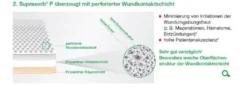 L+R Suprasorb P PU Schaumverband
