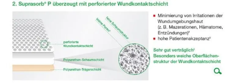 L+R Suprasorb P PU Schaumverband