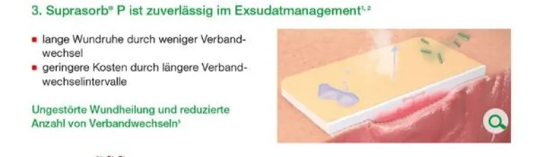 L+R Suprasorb P PU Schaumverband