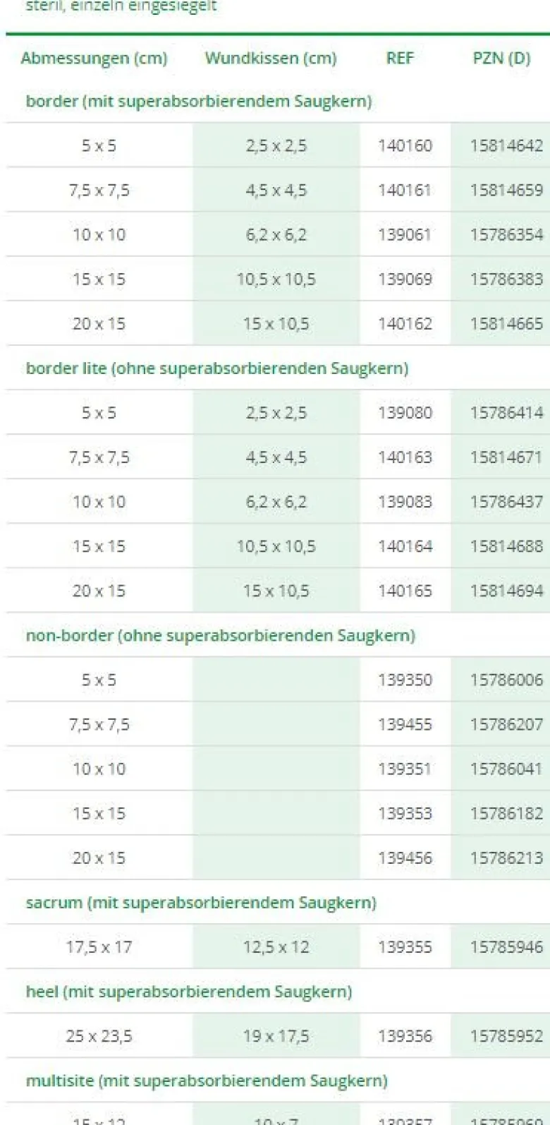 L+R Suprasorb P sensitive PU Schaumverband