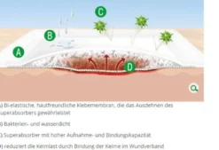 L+R Vliwasorb adhesive selbstklebende Superabsorberkompresse