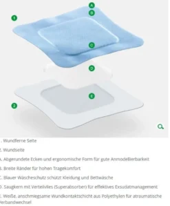 L+R Vliwasorb Pro superabsorbierender Wundverband