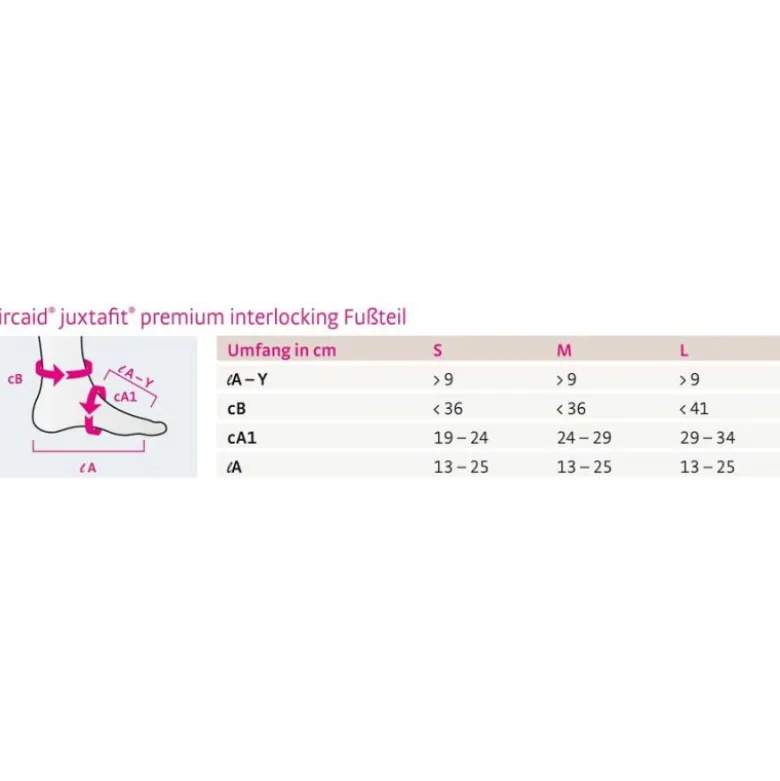 medi circaid juxtafit premium interlocking Fußteil