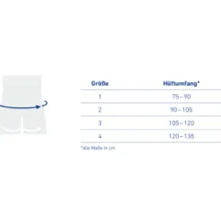 Rückenorthese Bauerfeind SofTec Lumbo