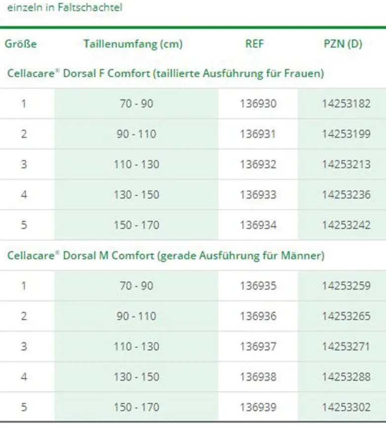 Rückenorthese L+R Cellacare Dorsal F/M Comfort