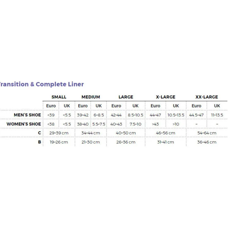 SIGVARIS Complete Liner