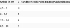 SPORLASTIC Manu-Cast Organic Flex DP Handgelenkorthese