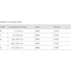 Össur Formfit Thumb Spica Handgelenk- Daumorthese