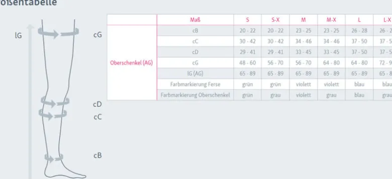 Thromboseprophylaxestrumpf medi mediven thrombexin 21